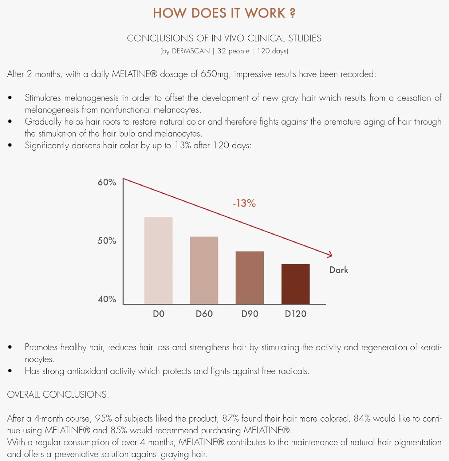 Hair Melanin Boosting Supplement for Men & Women - Melatine, Catalase, PABA, L-Tyrosine, He Shou Wu, Chlorella, CoQ10, Folic Acid, Pantothenic Acid | Anti Grey Hair Formula by REGENSIFY