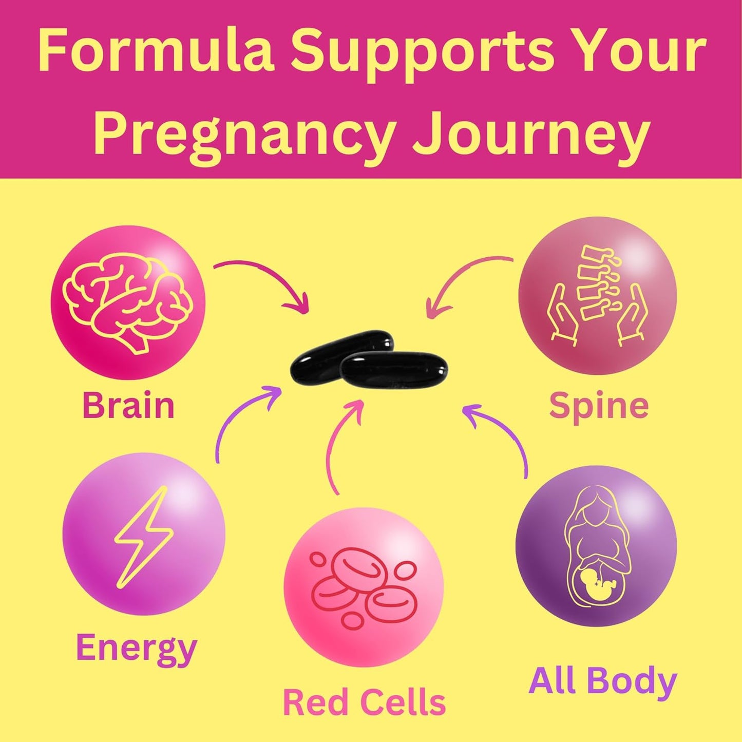 Halal Prenatal Vitamins with DHA, Folic Acid & Iron - Essential Pregnancy Multivitamin - 17 Vitamins - 90 Softgels