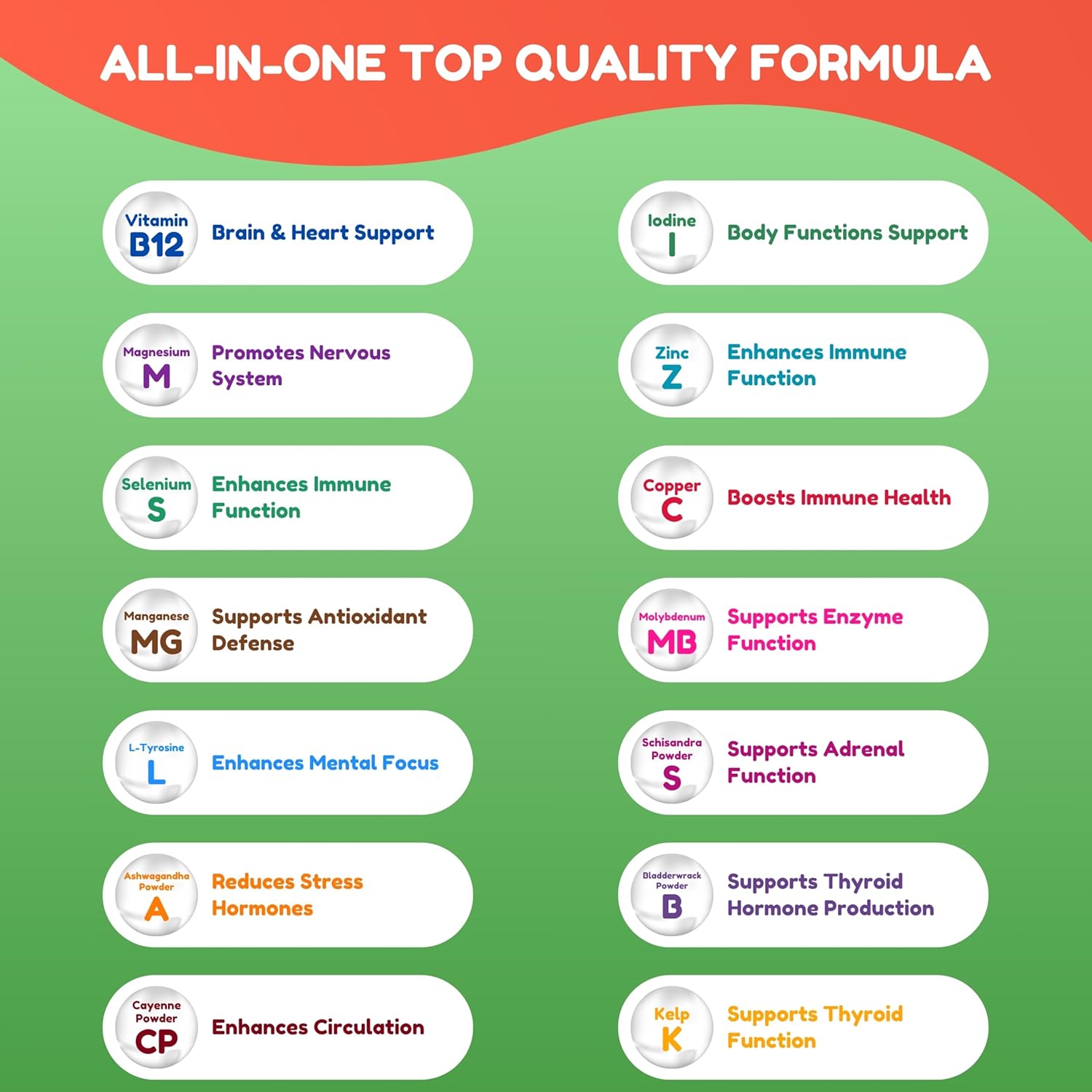 Halal Thyroid Support Supplement with B12, Iodine, and Selenium for Energy, Metabolism, and Focus - 30 Servings