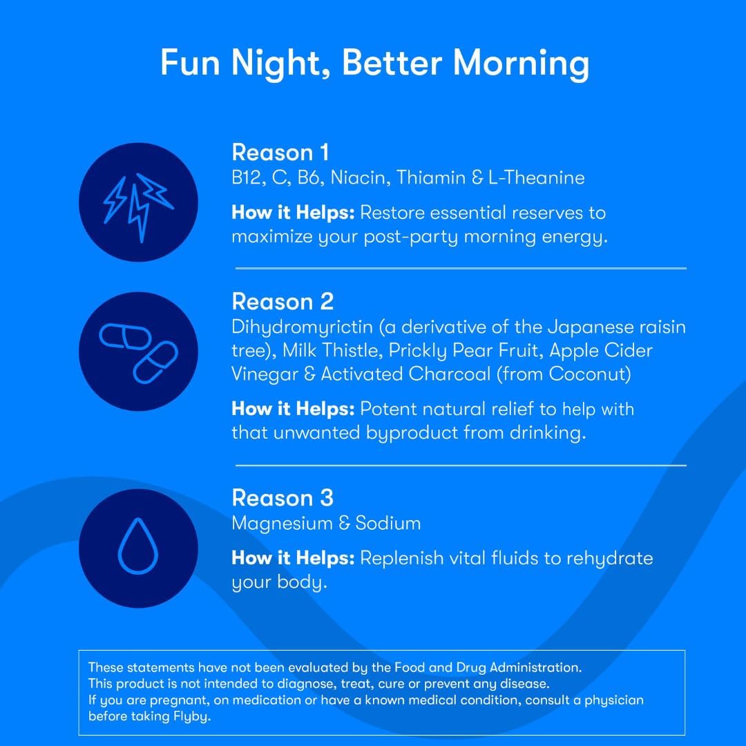 Hangover Recovery Supplement - Combat the Hangover Effectively with Milk Thistle, Vitamin C, Activated Charcoal, and Apple Cider Vinegar - 20 Count