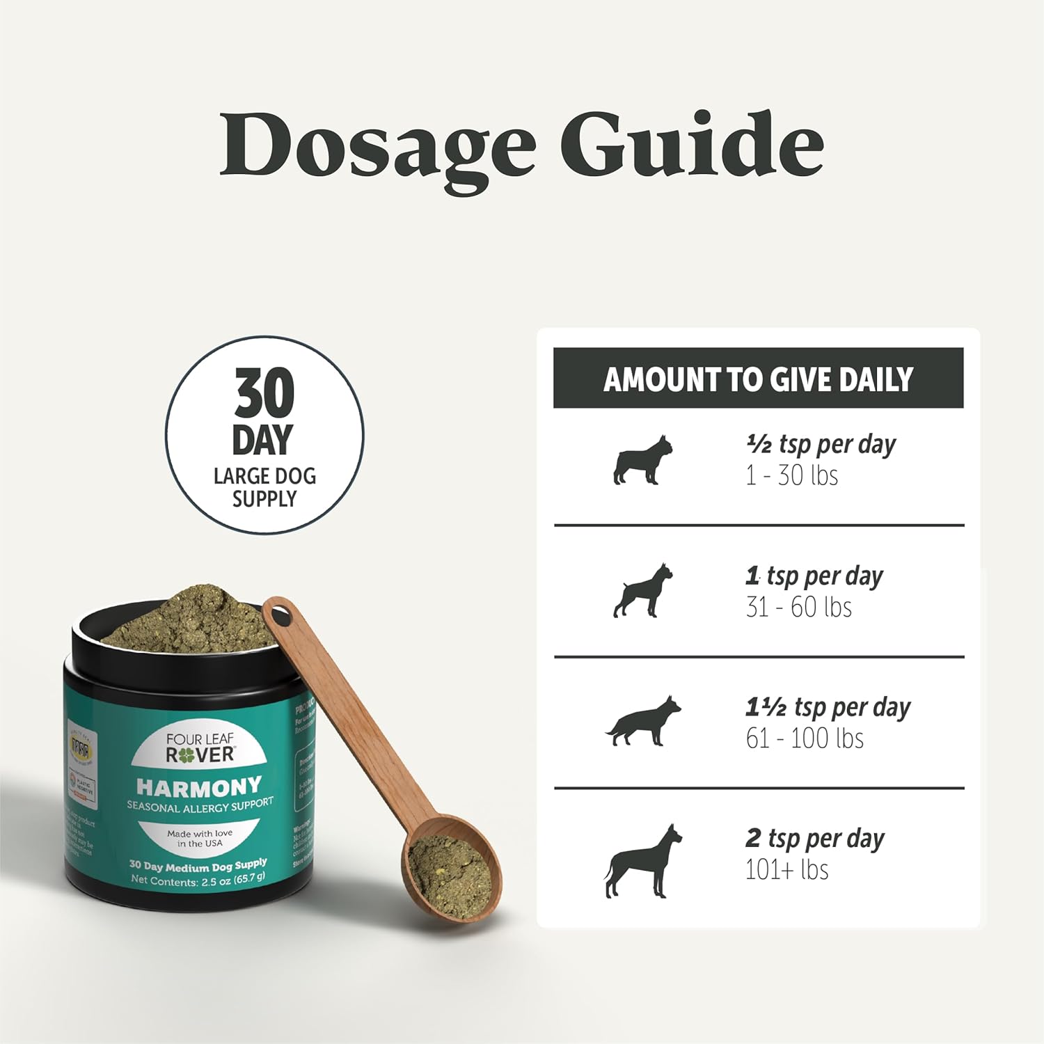 Harmony Skin & Coat Supplement for Dogs with Quercetin - Balanced Histamine Support for Allergies - Veterinarian Formulated