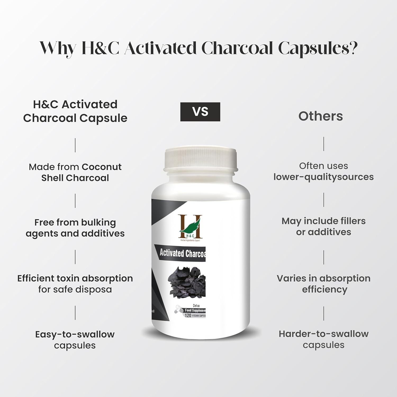H&C Activated Charcoal Capsules - 350mg, 120 Capsules | Natural Coconut Shell Charcoal Detox Supplement