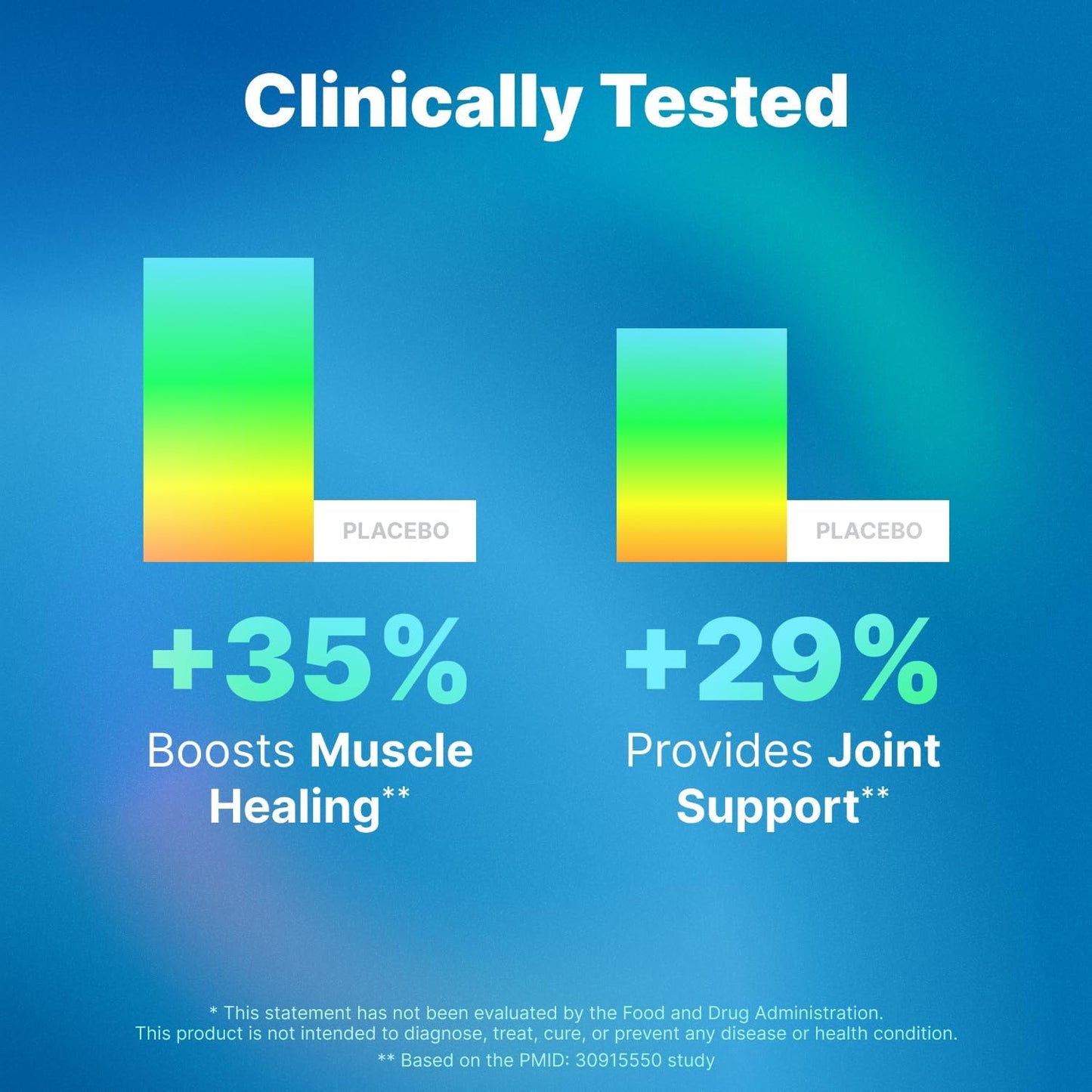 Healthbiotics BCP-159 Capsules - Cycle & Post-Workout Recovery Supplement - Muscle & Joint Support - 1000 mcg NAC - 60 Capsules