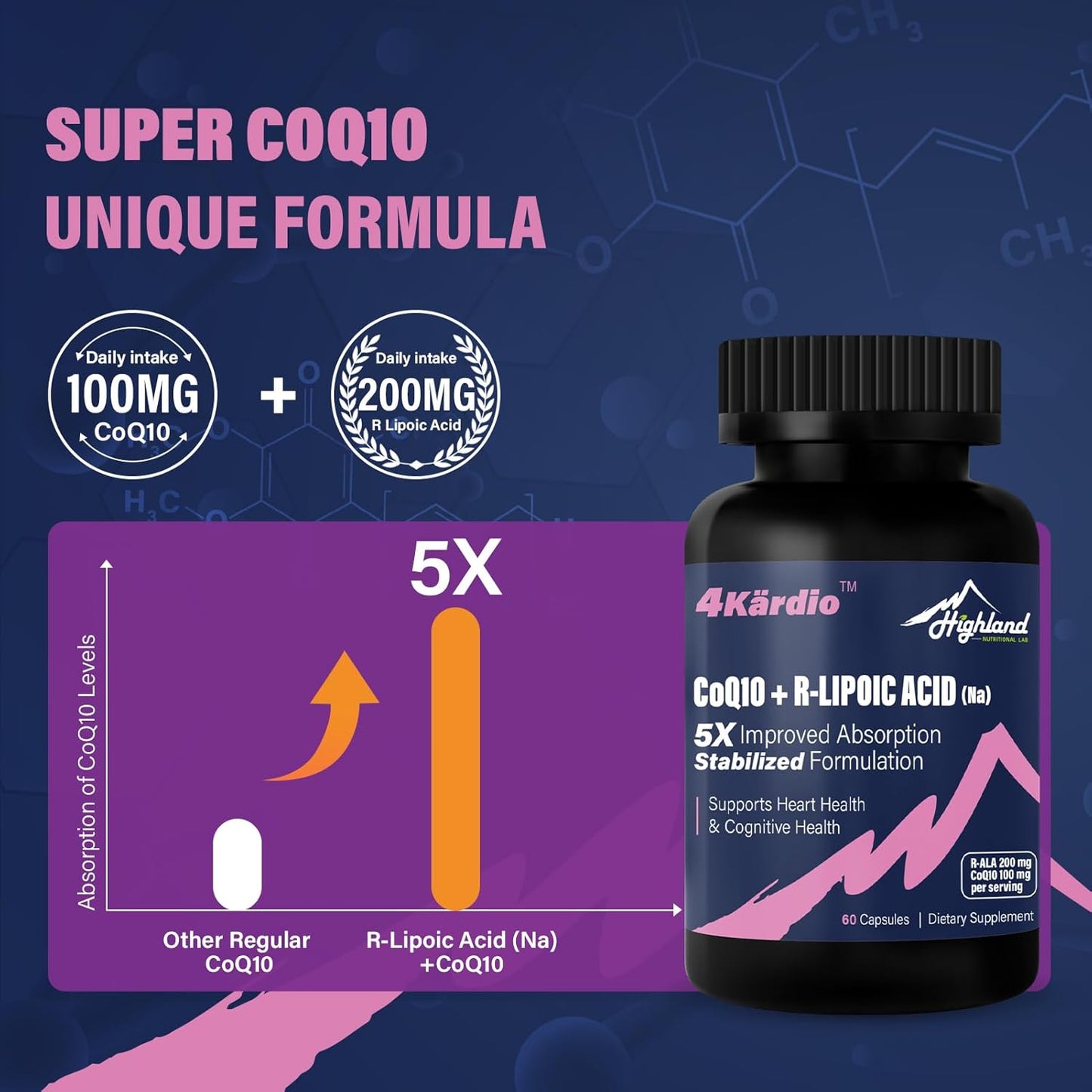 Heart and Brain Health Support: Highland Nutritional Lab CoQ10 100mg + R-Lipoic Acid (Na) 200mg - 60 Capsules, Enhanced Absorption Formula