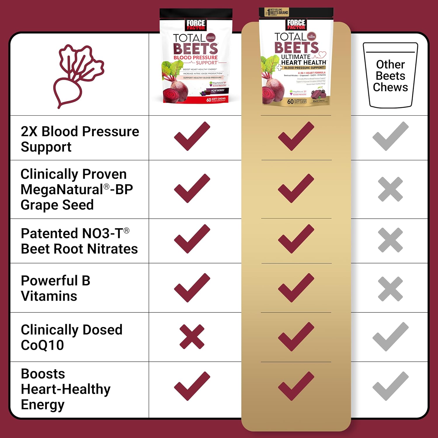 Heart Health & Blood Pressure Support Chews with CoQ10, Beet Root Powder, Grape Seed Extract - 60 Soft Chews for Circulation & Blood Flow