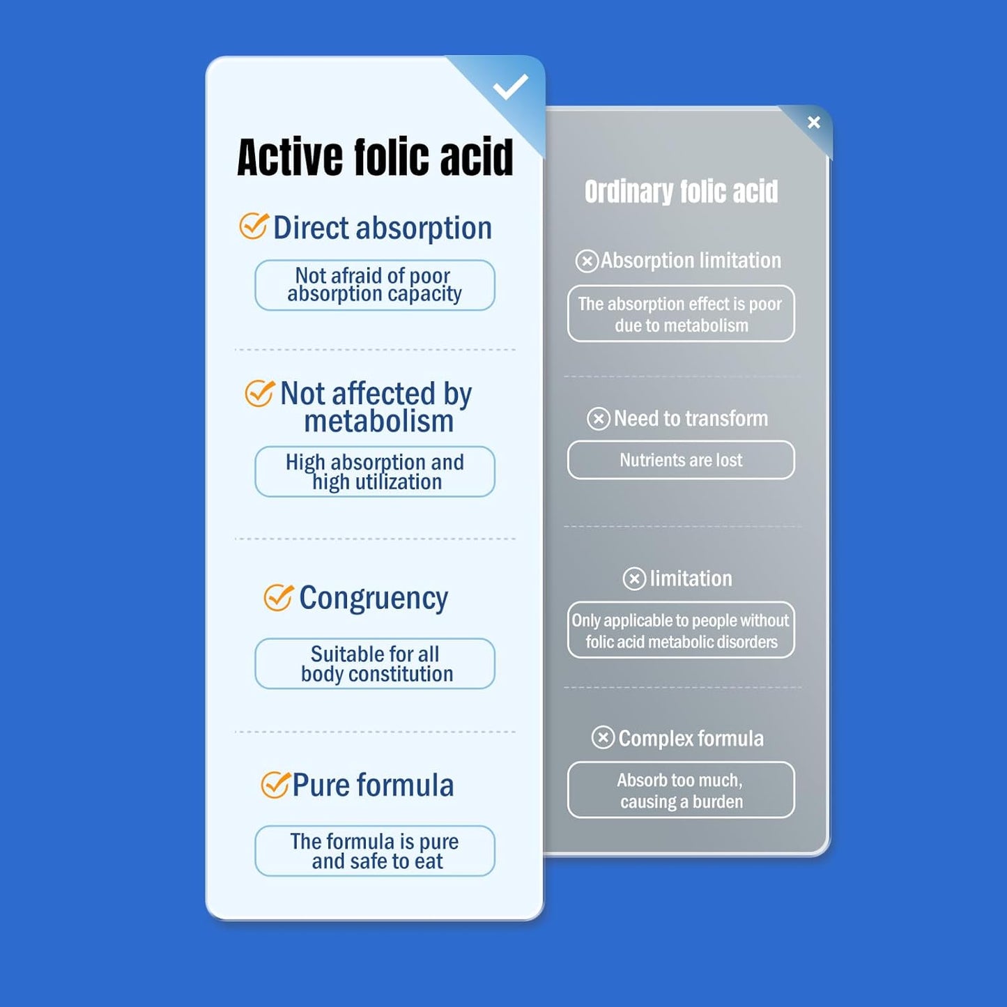 Heart Health & Energy Support: HTAJ HEALTH Active Folic Acid (Vitamin B9) - 90 Tablets, 3 Months Supply - Made in USA - Women's Dietary Supplement