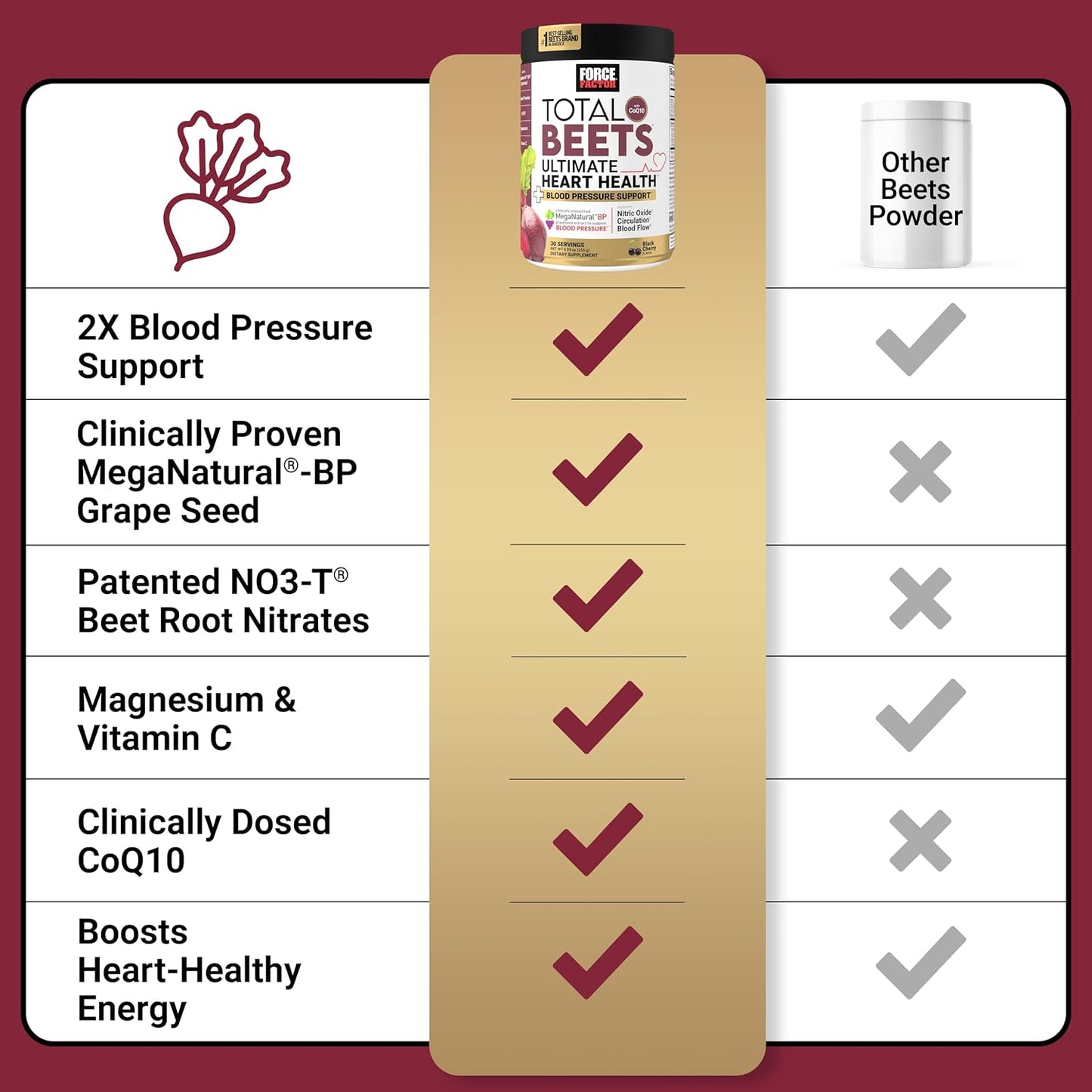 Heart Health Support Supplement with CoQ10, Beet Root Powder, Grape Seed Extract, Black Cherry - 30 Servings