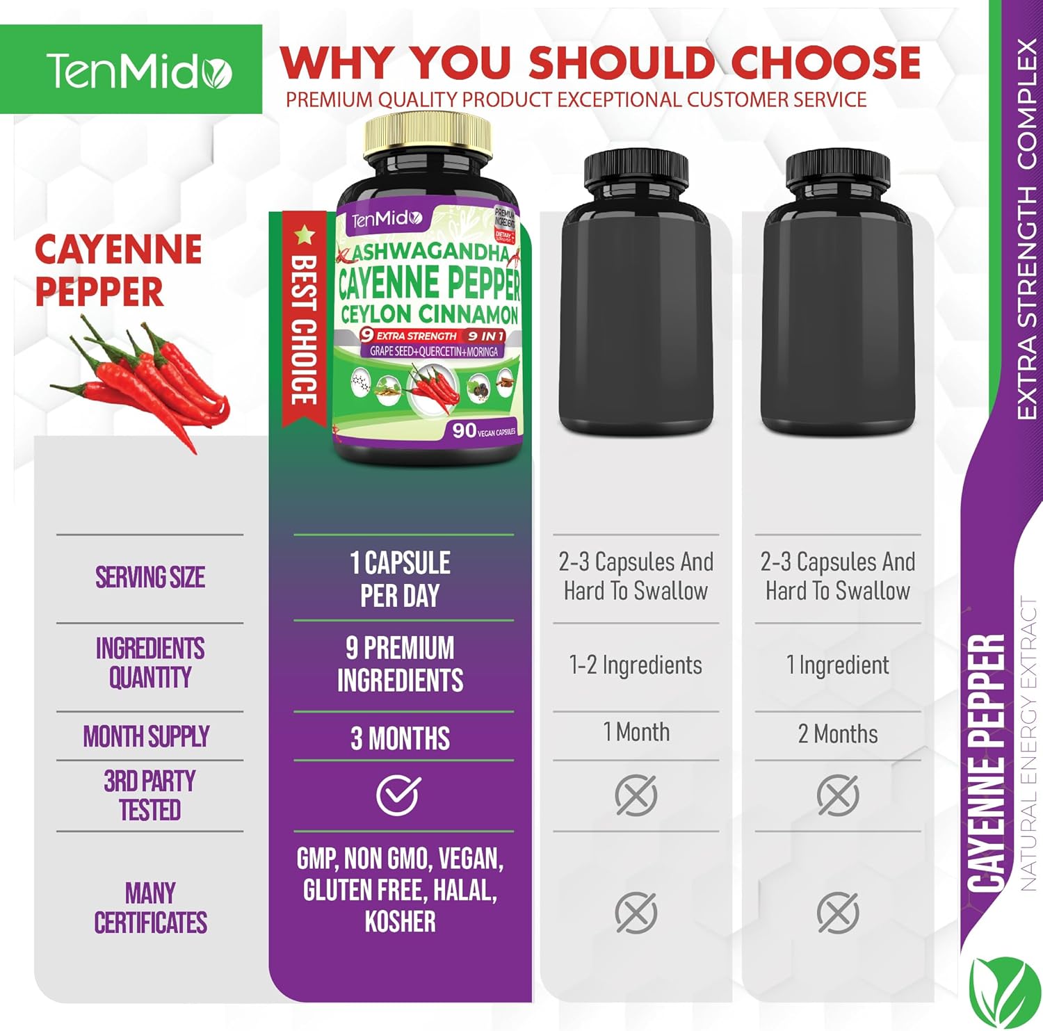 Heart Wellness & Digestive Health Supplements with Cayenne Pepper, Ashwagandha, Ceylon Cinnamon - 90 Capsules - 3 Months Supply