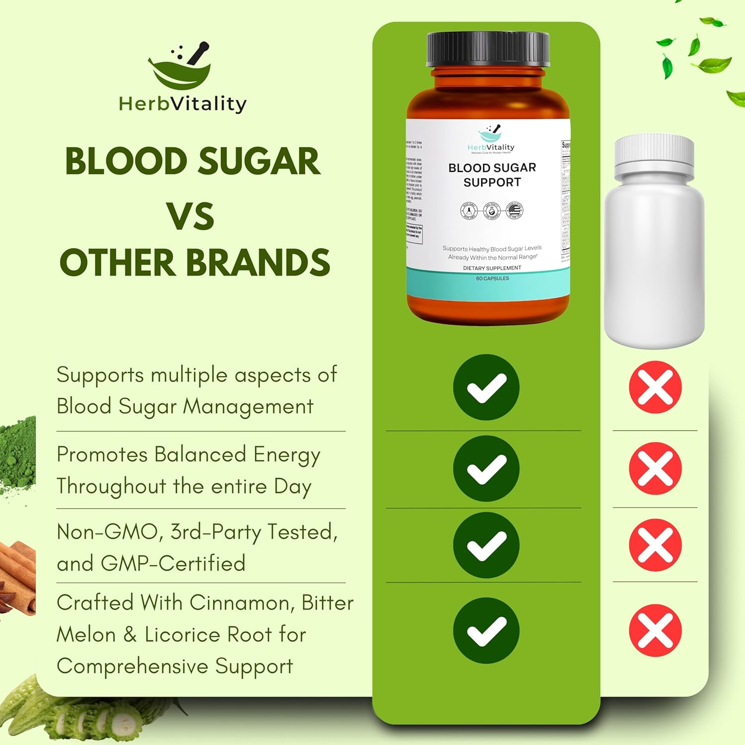 Herb Vitality Blood Sugar Support Supplement with Cinnamon and Bitter Melon - 60 Capsules for Healthy Blood Sugar Levels