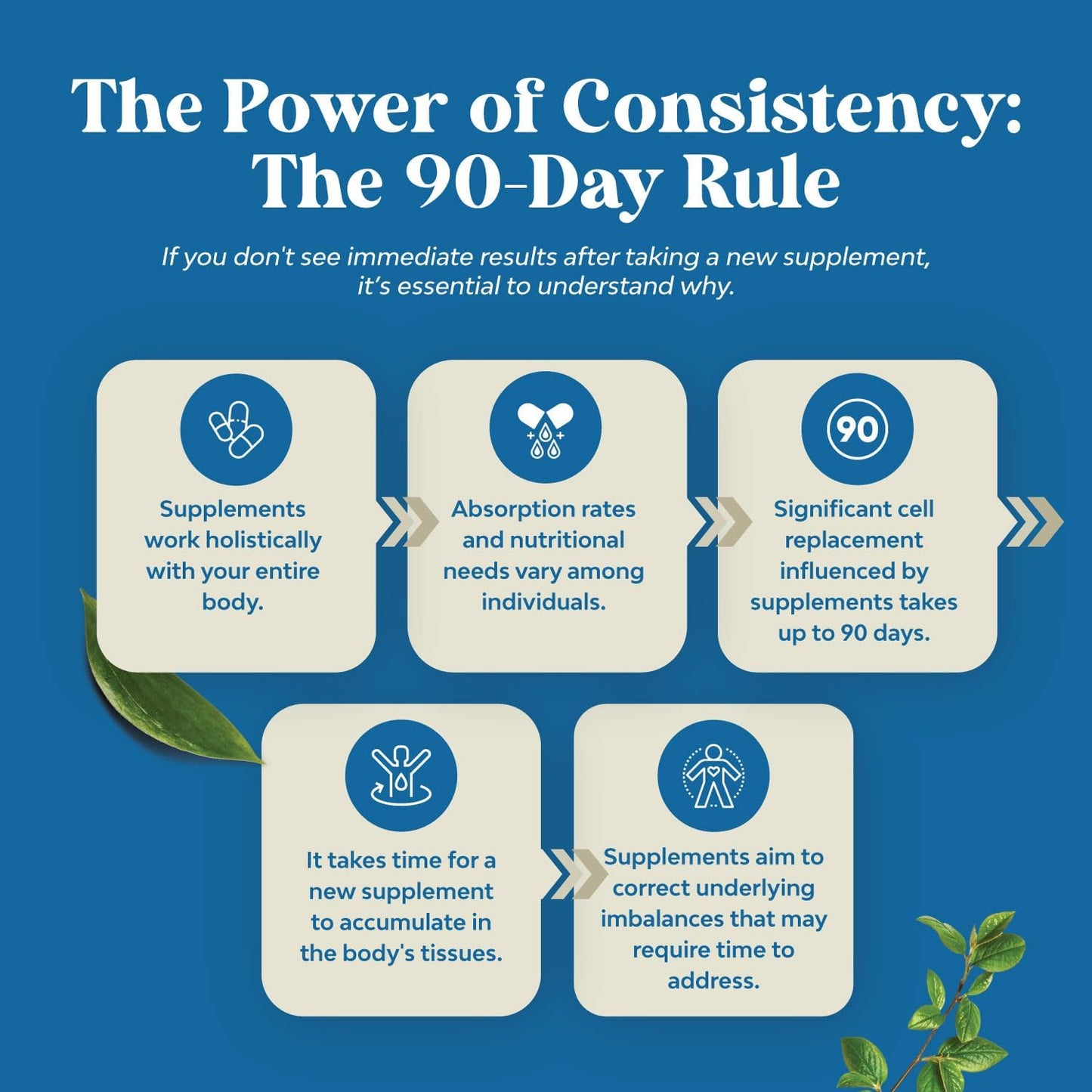 Herbal Adaptogen Mood Support Supplement with Ashwagandha, Rhodiola Rosea & Maca Root - Vegan, Non-GMO, Stress & Cortisol Management - 120ct