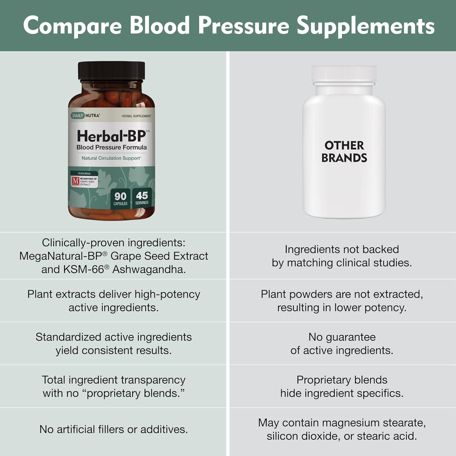 Herbal-BP Natural Blood Pressure Supplement | Grape Seed, Garlic, Hawthorn, Olive Leaf, Ashwagandha | Circulatory Health Support (90 Capsules)