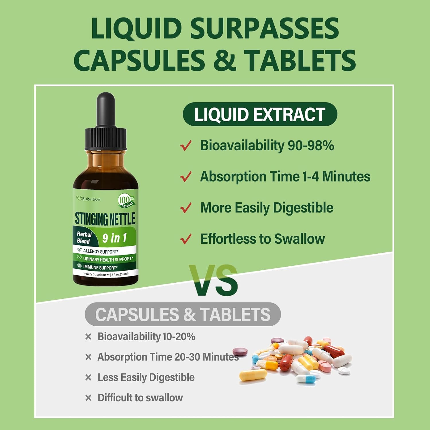 Herbal Liquid Drops with Stinging Nettle, Quercetin, and Turmeric for Allergy, Urinary Health, and Immunity - 2oz