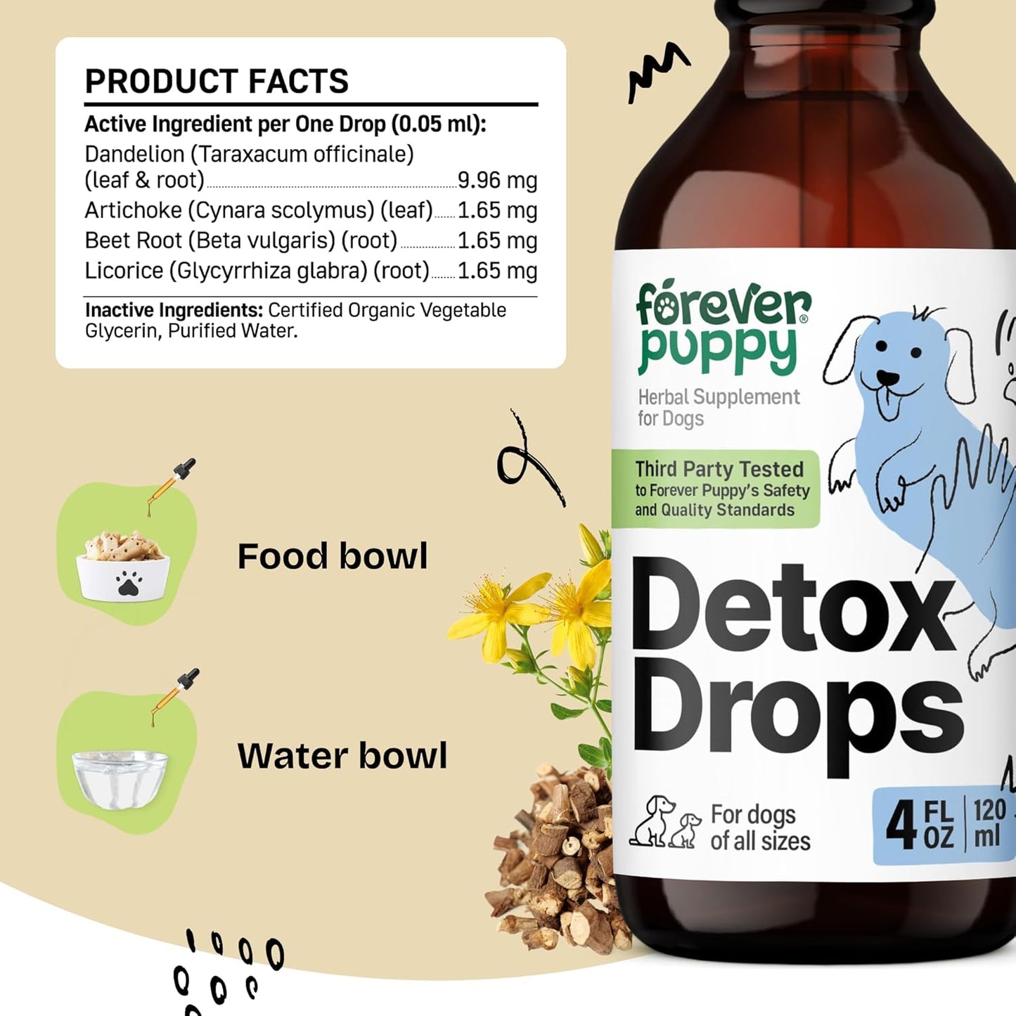 Herbal Liver and Kidney Support Drops for Dogs - Detox & Antioxidant Supplement - Dandelion Leaf & Root Extract - All Breeds & Sizes - 4 oz