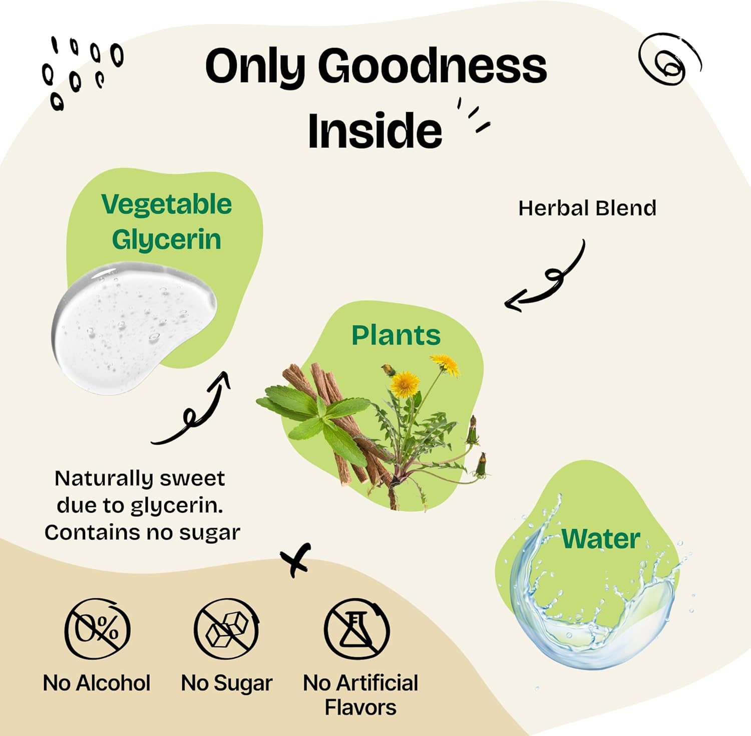 Herbal Liver and Kidney Support Drops for Dogs - Detox & Antioxidant Supplement - Dandelion Leaf & Root Extract - All Breeds & Sizes - 4 oz