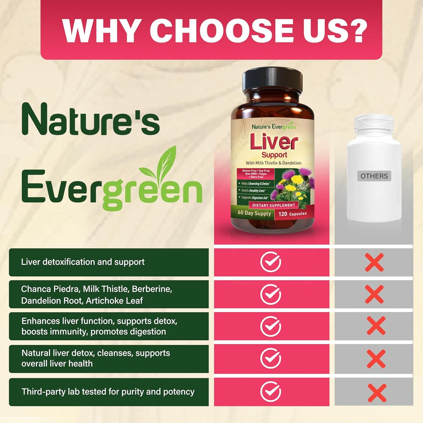 Herbal Liver Support Supplement with 20+ Nutrients for Optimal Liver Health | Liver Cleanse Detox & Repair Capsules with Milk Thistle, Turmeric, Ginger, Dandelion, Zinc, Artichoke & more (120 count)