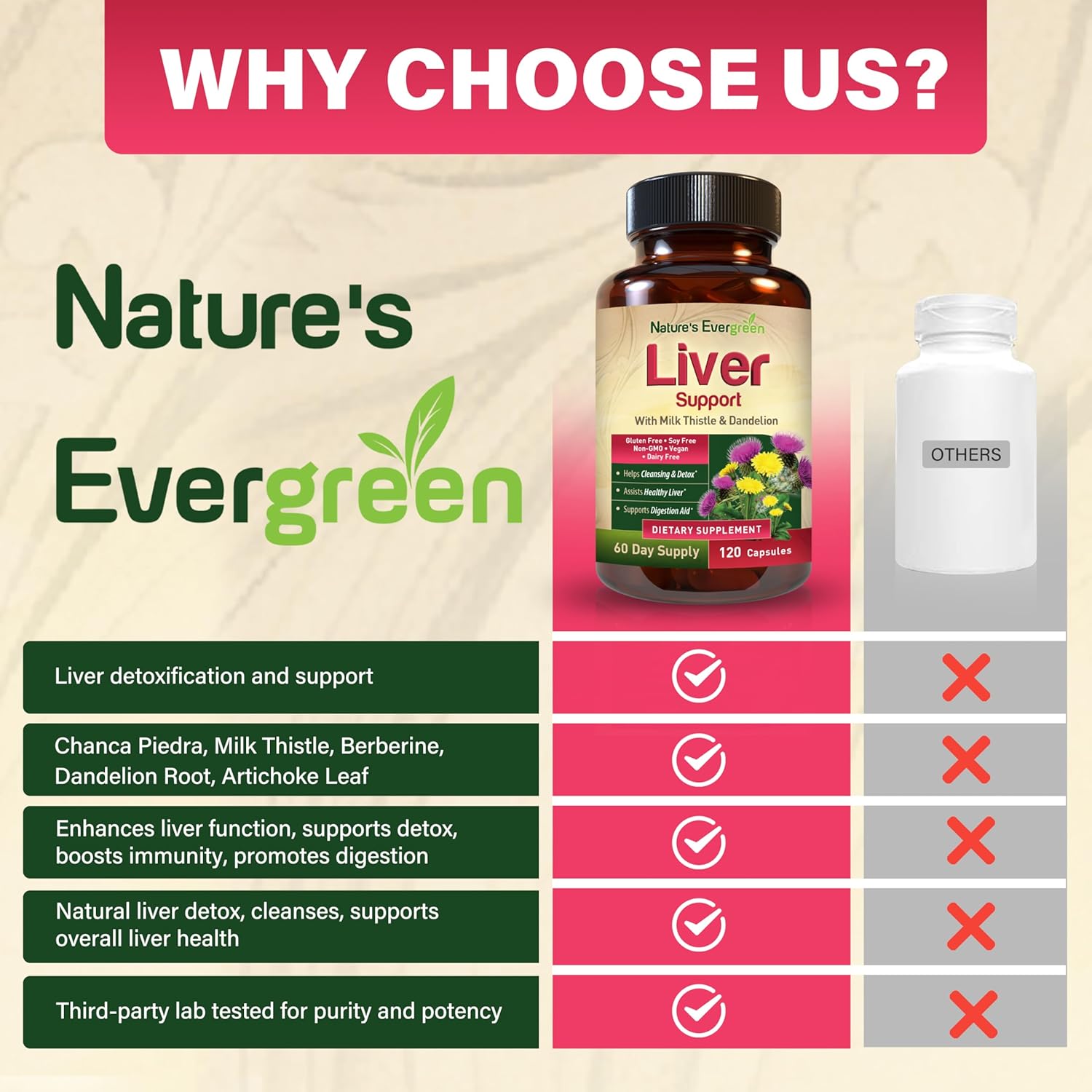 Herbal Liver Support Supplement with 20+ Nutrients for Optimal Liver Health | Liver Cleanse Detox & Repair Capsules with Milk Thistle, Turmeric, Ginger, Dandelion, Zinc, Artichoke & more (120 count)