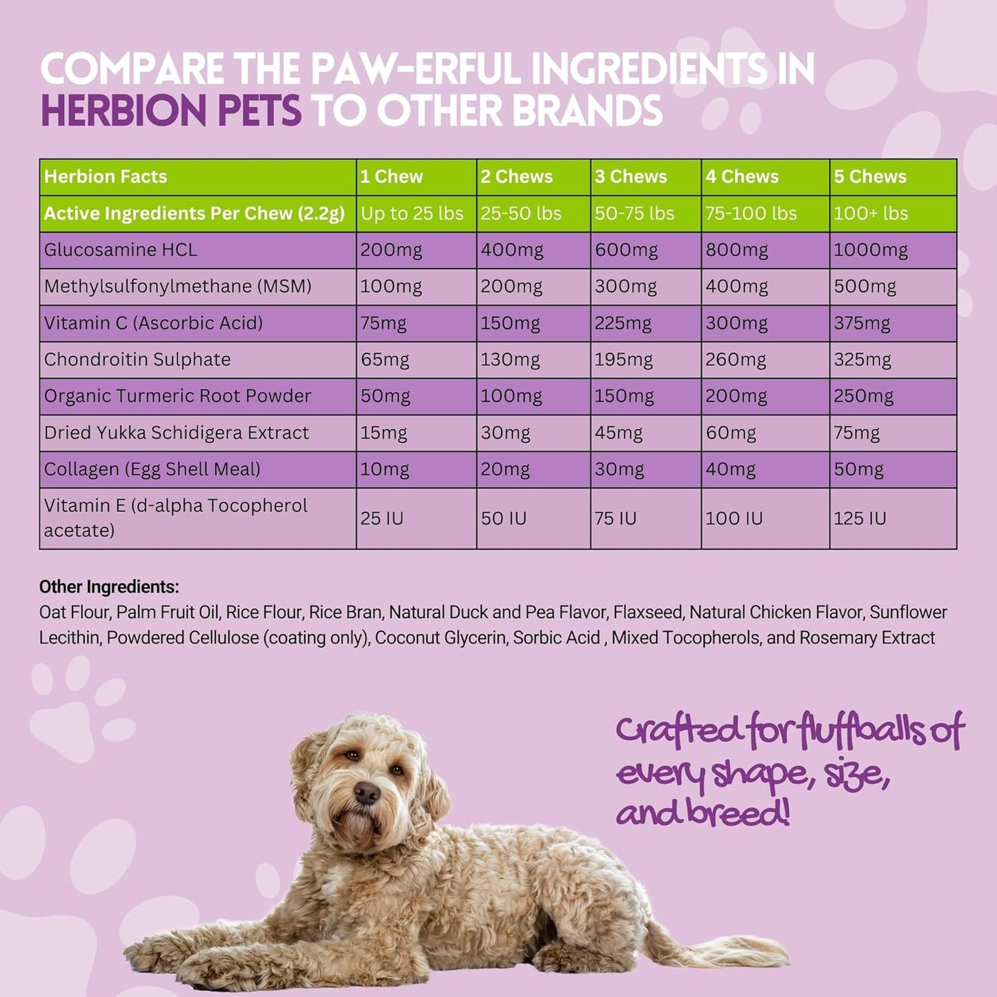 Herbion Naturals Joint Care Chews for Dogs - 120 Soft Chews with Glucosamine, Turmeric, MSM, and Chondroitin - Pain Relief and Improved Mobility - Made in USA