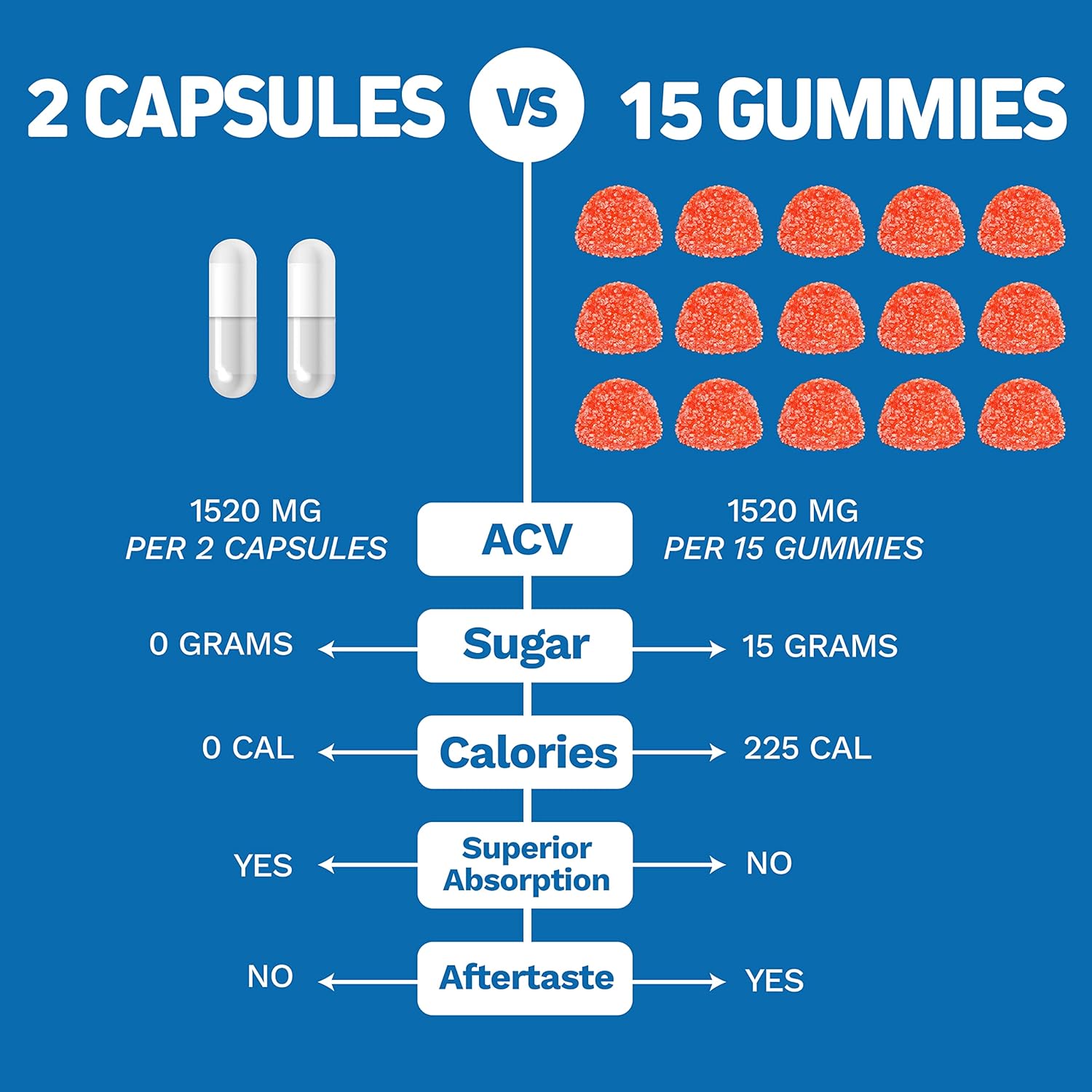 Herbtonics Apple Cider Vinegar Capsules with Keto BHB - Men's Prostate Health Support Supplement with Saw Palmetto & Beta Sitosterol
