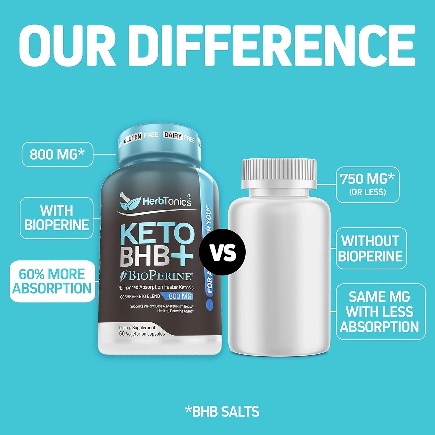Herbtonics High Strength Keto Capsules with Bioperine - Gluten-Free BHB Salts for Ketosis & Energy - 60 Vegan Capsules