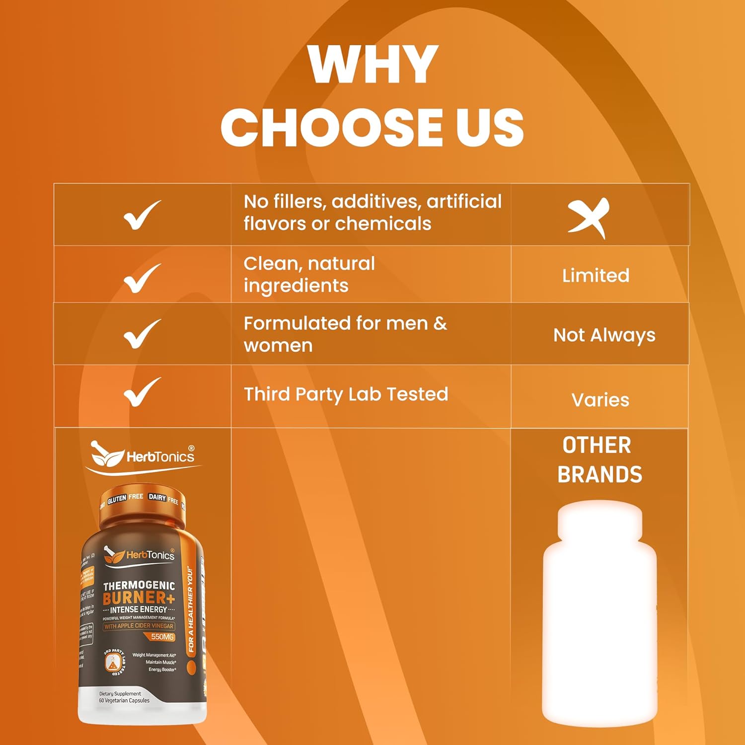 Herbtonics Thermogenic Supplement for Metabolic Health & Energy - 120 Veg Capsules with ACV, Green Tea Extract & Caffeine for Men & Women