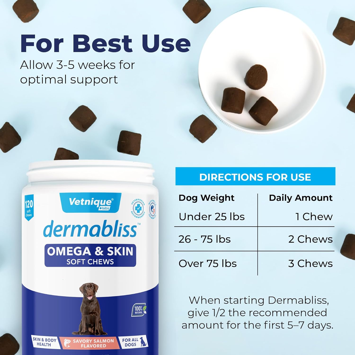 Hickory Salmon Dog Treats with Biotin & DHA for Healthy Skin & Coat - Omega Fish Oil Soft Chews for Dogs by Vetnique Labs (120 Count)