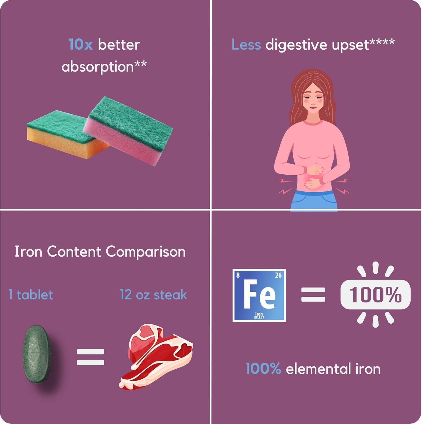 High Absorbing Proferrin ES Heme Iron Polypeptide Tablets - 10.5mg, 30 Count, Made in USA, Gentle on Stomach, Coffee & Calcium Resistant