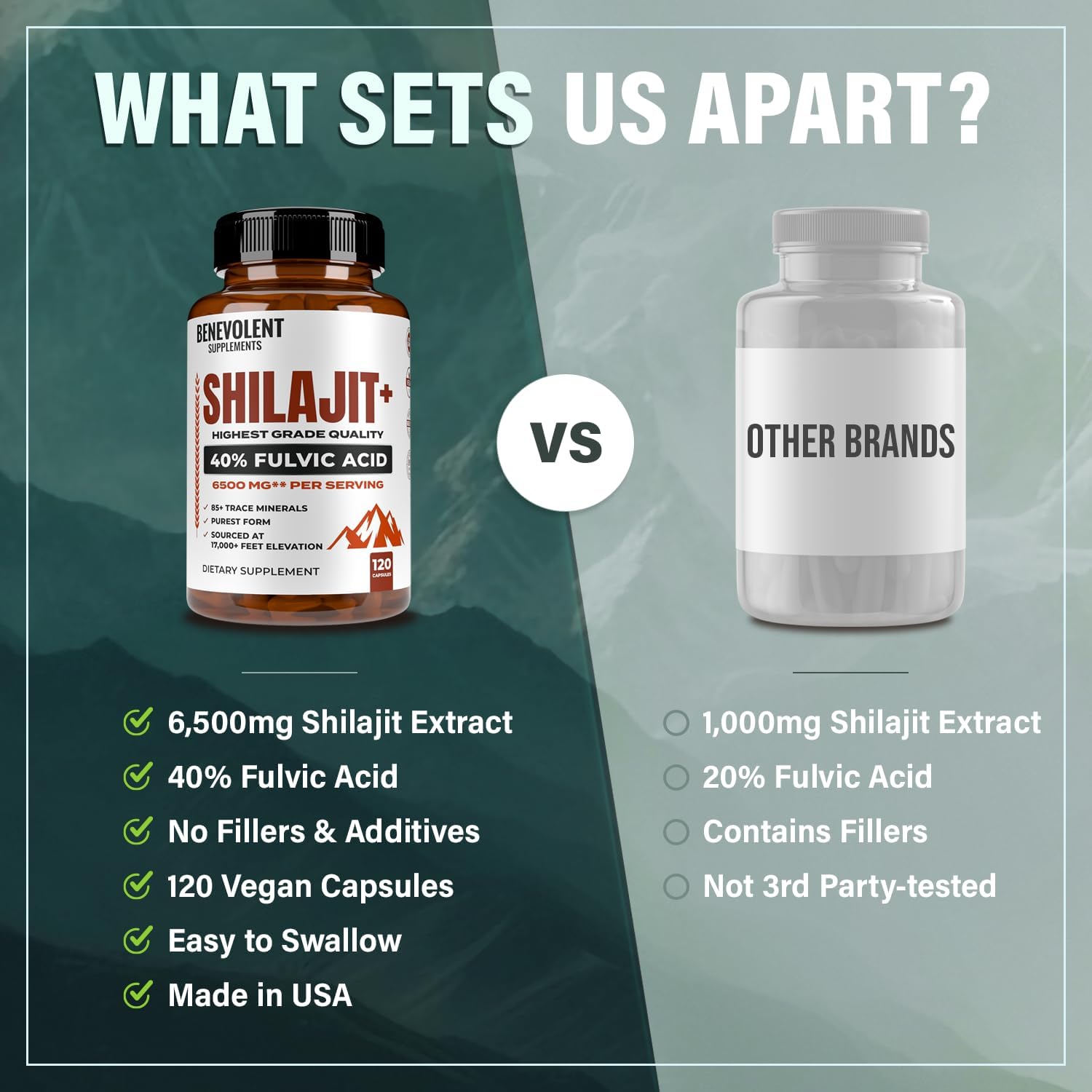 High Absorption 6,500mg Shilajit Supplement with 40% Fulvic Acid - Boost Energy & Immune Health - 120 Capsules