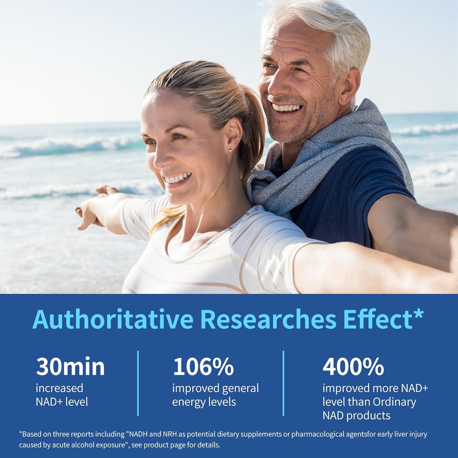 High Absorption CELFULL NADH 1200mg Supplement for Energy, Focus, and Anti-Aging - NAD+ for Men and Women