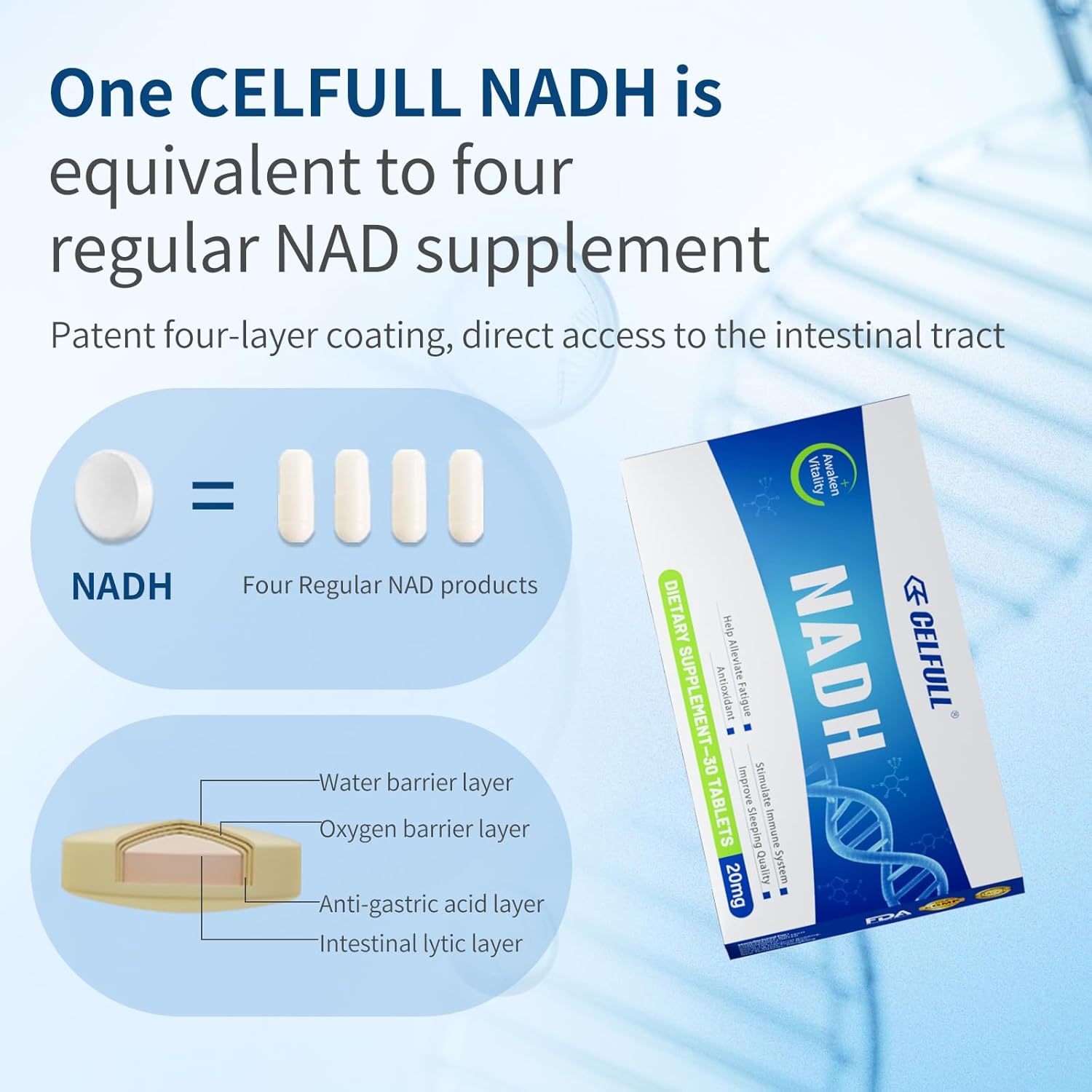 High Absorption CELFULL NADH 1200mg Supplement for Energy, Focus, and Anti-Aging - NAD+ for Men and Women