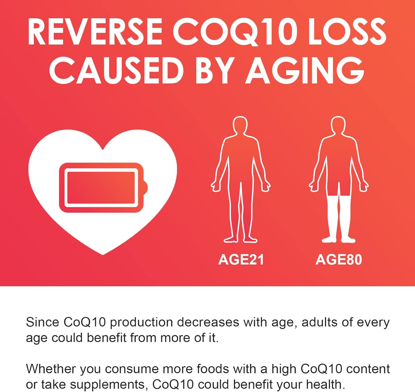 High Absorption CoQ10-200mg Softgels with PQQ and Organic Olive Oil for Heart Health, Immune Support, and Energy Production - Antioxidant Supplement, 120 Servings