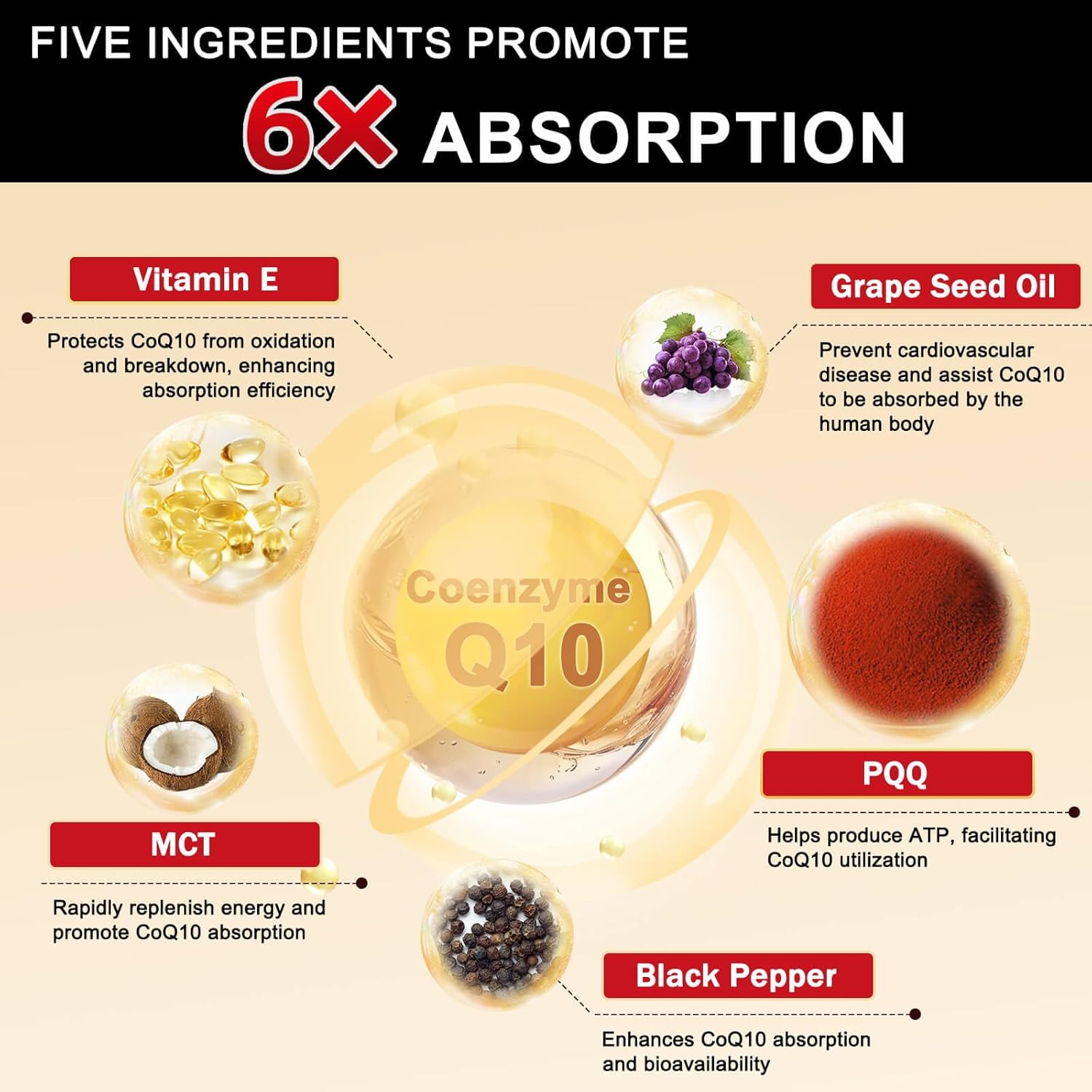 High Absorption CoQ10 200mg Supplement for Heart Health & Energy, Softgels with Vitamin E, PQQ, and Black Pepper Extract - 120 Servings by DRFOSTER