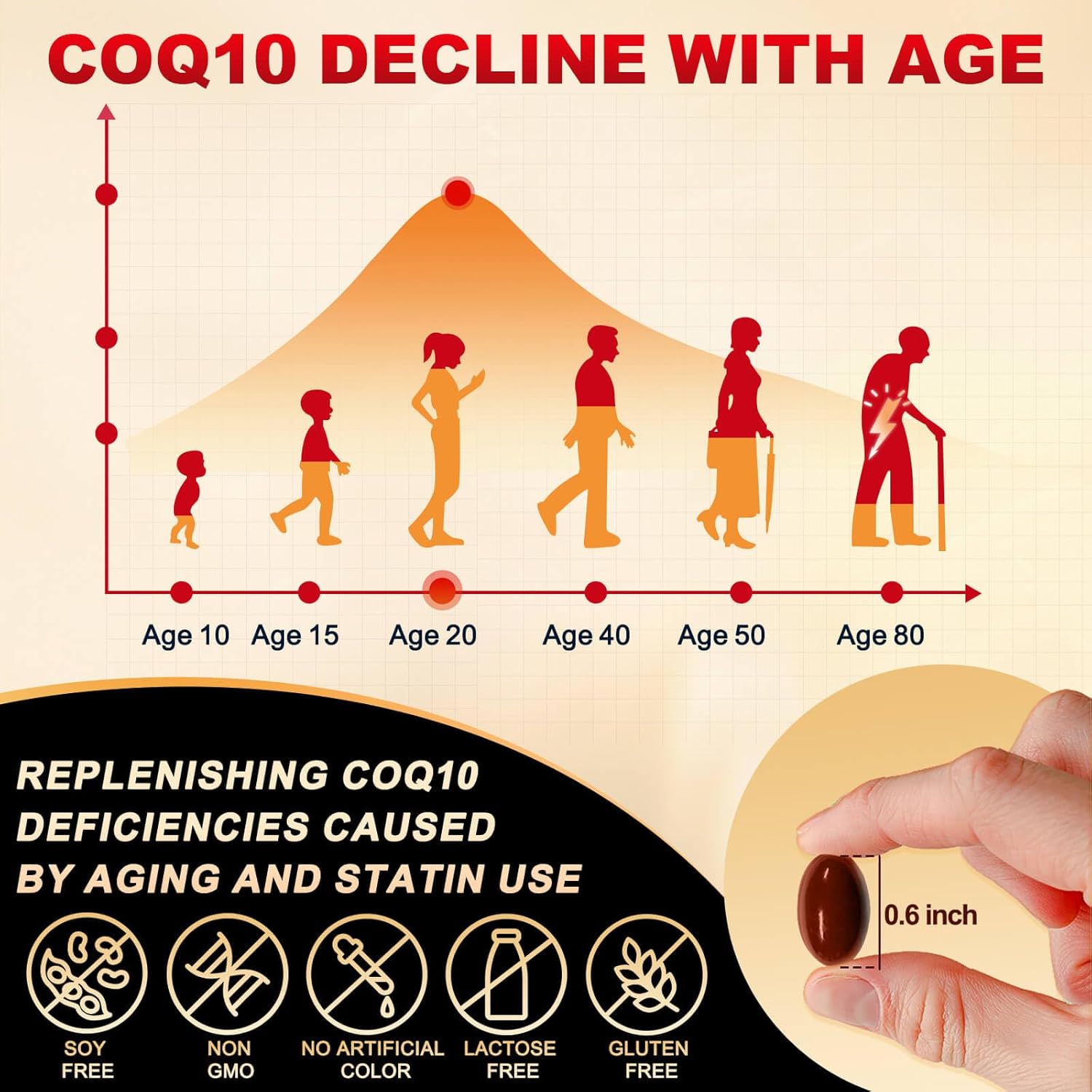 High Absorption CoQ10 200mg Supplement for Heart Health & Energy, Softgels with Vitamin E, PQQ, and Black Pepper Extract - 120 Servings by DRFOSTER