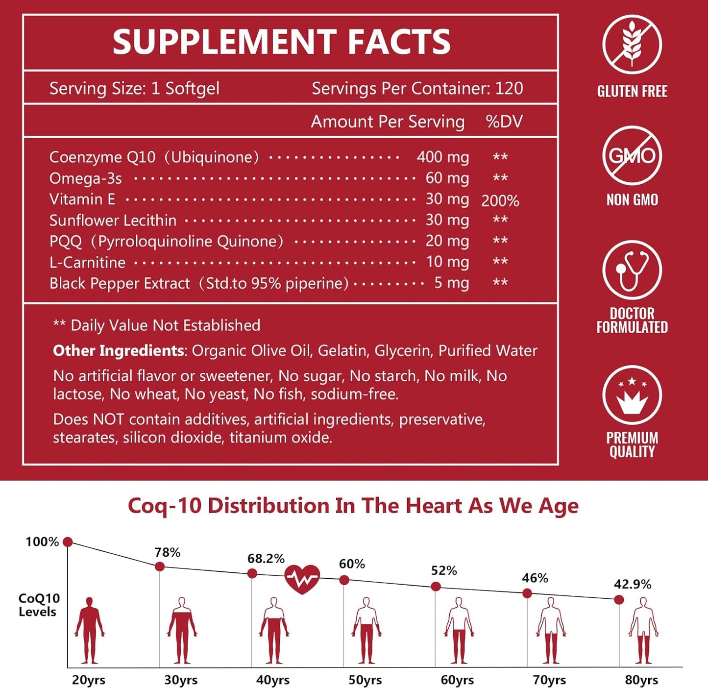 High Absorption CoQ10-400mg with PQQ, Omega-3s & L-Carnitine for Heart, Brain, Immune System - 120 Servings