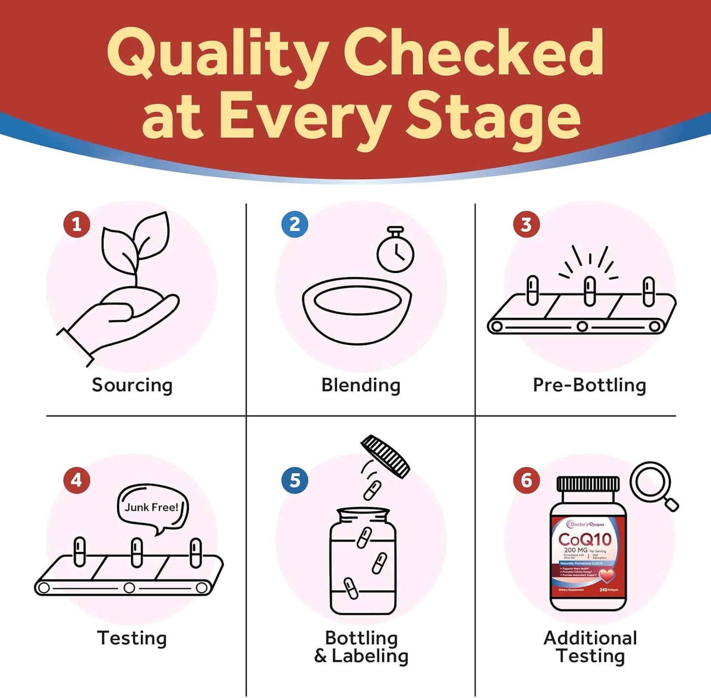 High Absorption CoQ10 Supplement with Olive Oil for Heart Health - 240 Softgels