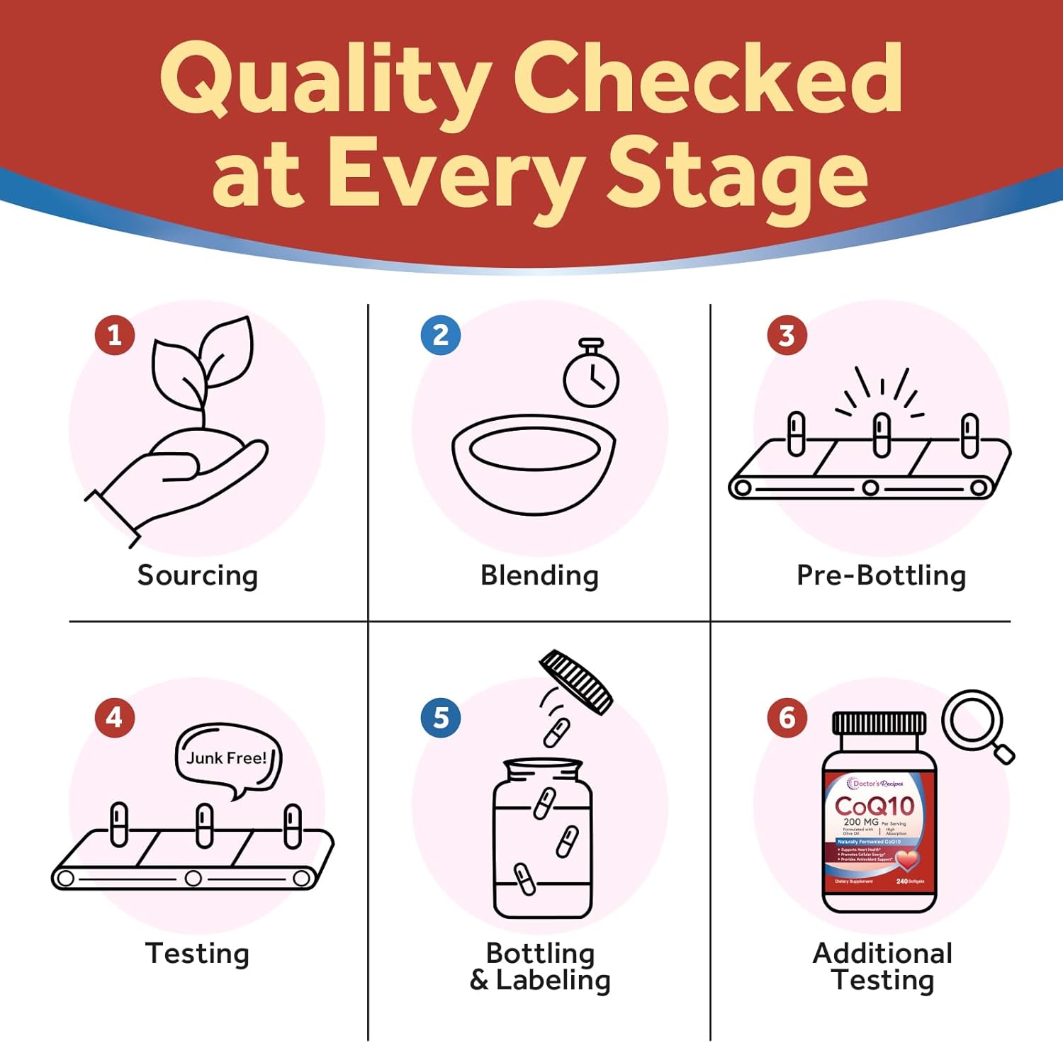 High Absorption CoQ10 Supplement with Olive Oil for Heart Health - 240 Softgels