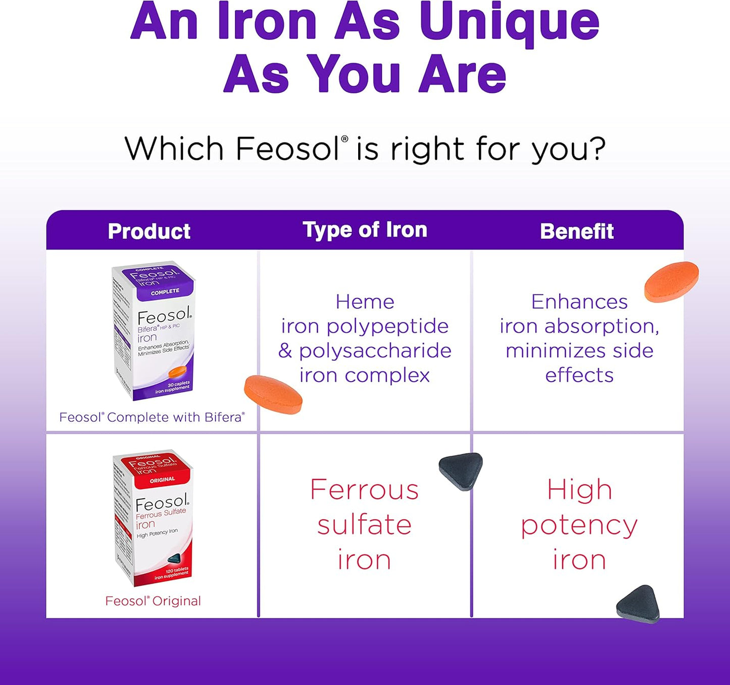 High Absorption Feosol Complete Iron Supplement Caplets with Bifera Iron, Dual Action for Energy and Immune Support, 30 Count