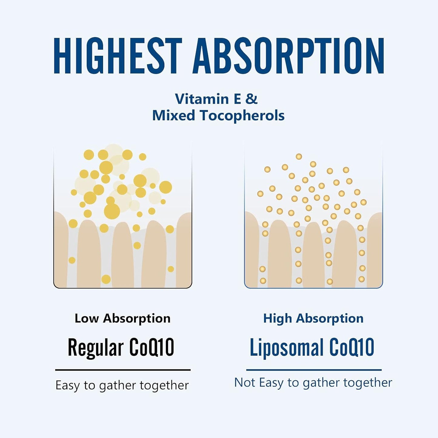 High Absorption Liposomal CoQ10 600mg Softgels with Ubiquinol, Vitamin E, Omega 3 6 9, and Mixed Tocopherols - Powerful Antioxidant Supplement - 120 Count