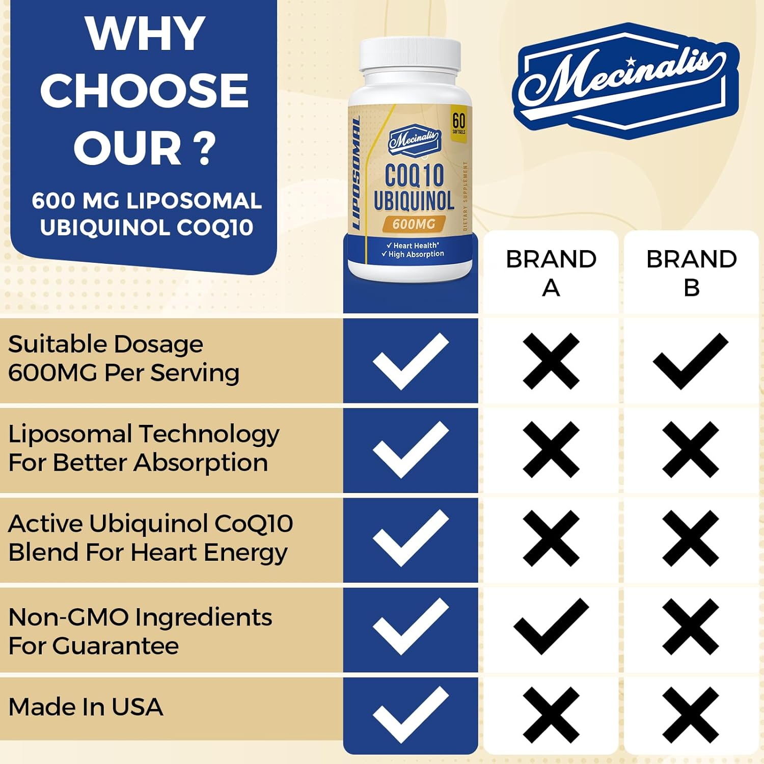 High Absorption Liposomal CoQ10 Ubiquinol Softgels - 600mg | Antioxidant Coenzyme Q10 for Heart Health & Energy | 120 Count