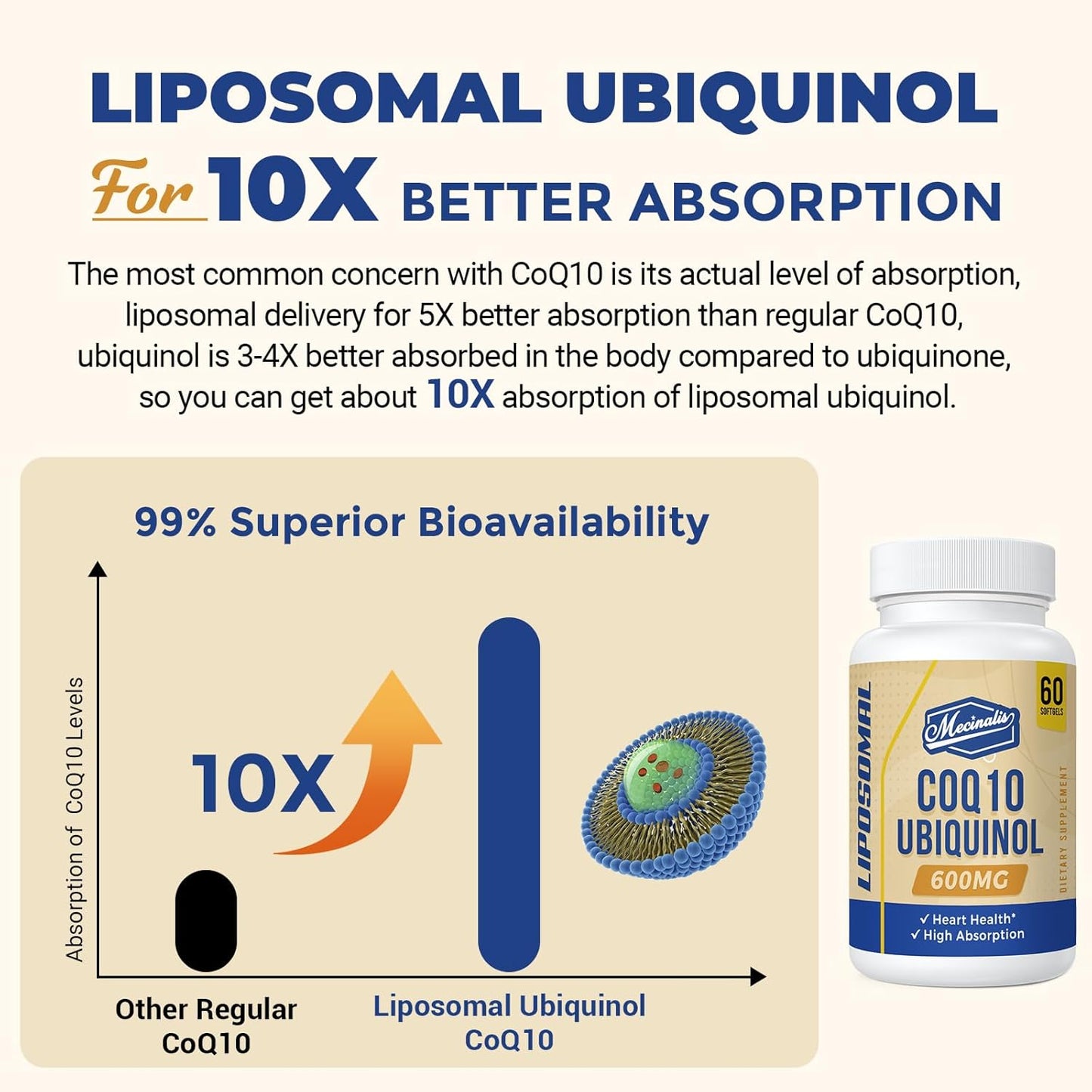High Absorption Liposomal CoQ10 Ubiquinol Softgels - 600mg | Antioxidant Coenzyme Q10 for Heart Health & Energy | 120 Count