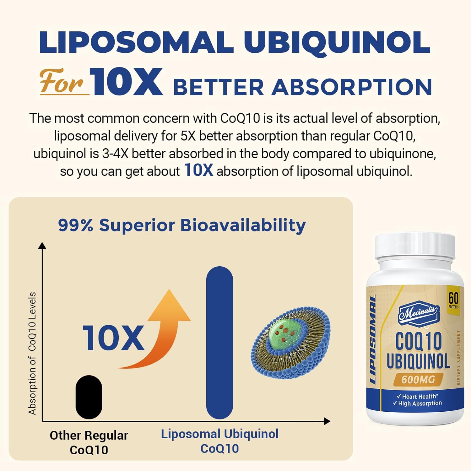 High Absorption Liposomal CoQ10 Ubiquinol Softgels - 600mg | Antioxidant Coenzyme Q10 for Heart Health & Energy | 120 Count