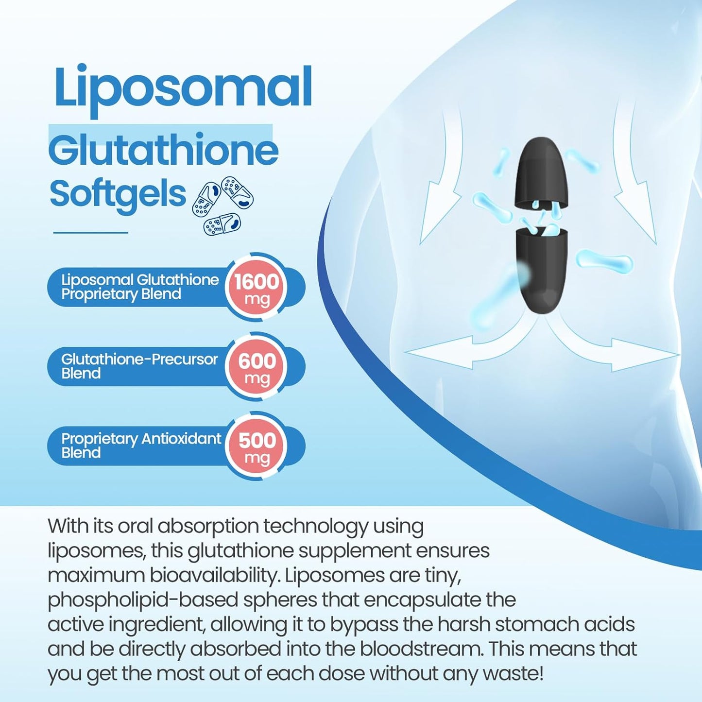 High Absorption Liposomal Glutathione Supplement with Hyaluronic Acid and Resveratrol - 120 Softgels for Healthy Aging