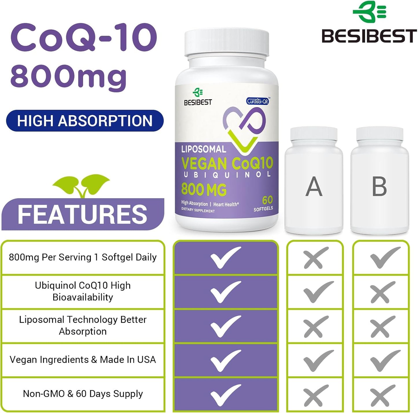 High Absorption Liposomal Ubiquinol CoQ10 800 MG Softgel Supplement, Vegan, Heart & Brain Support, Energy Production, 480 Softgels
