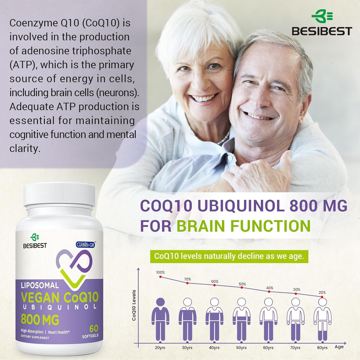 High Absorption Liposomal Ubiquinol CoQ10 800 MG Softgel Supplement, Vegan, Heart & Brain Support, Energy Production, 480 Softgels