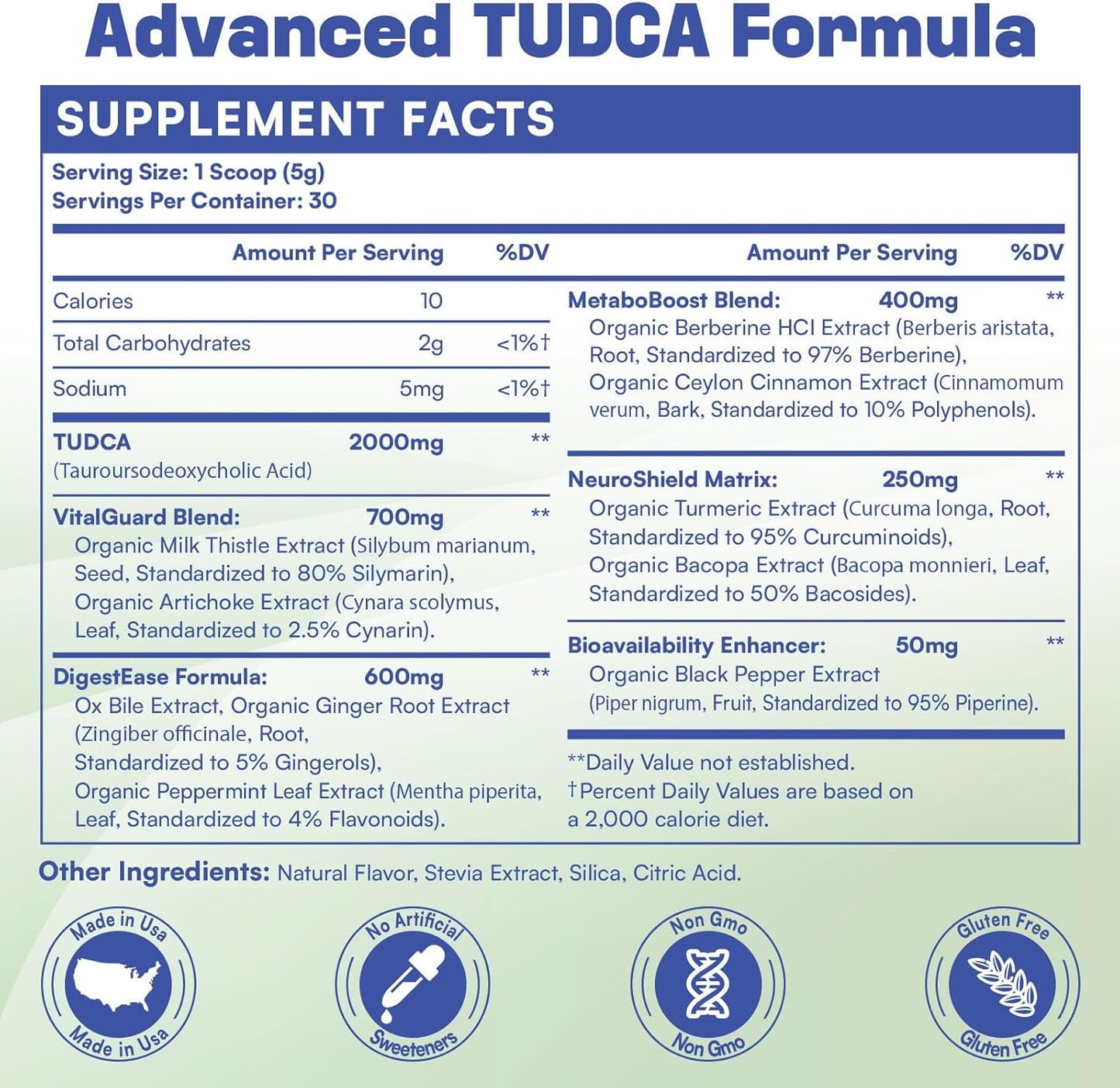 High Absorption LivLyLuxe TUDCA Powder Liver Detox Supplement - 4000mg with Milk Thistle, Artichoke, Bile Salts, Ox Bile, Herbal Blend - Non-GMO - 30 Servings