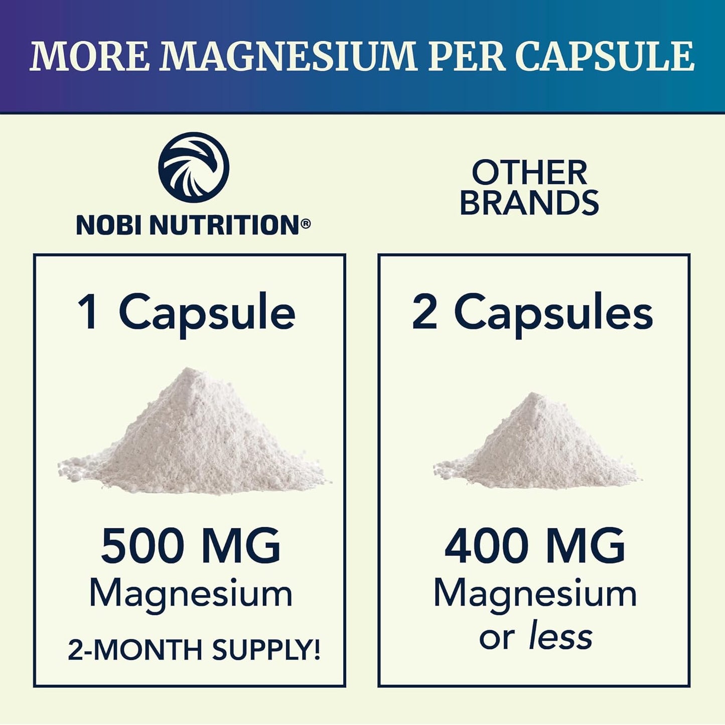 High Absorption Magnesium Citrate Complex for Calmness, Relaxation, Digestive Support | 500mg Supplement with Elemental Mag Oxide | Non-GMO, Soy-Free | 60 Ct (2 Month Supply)