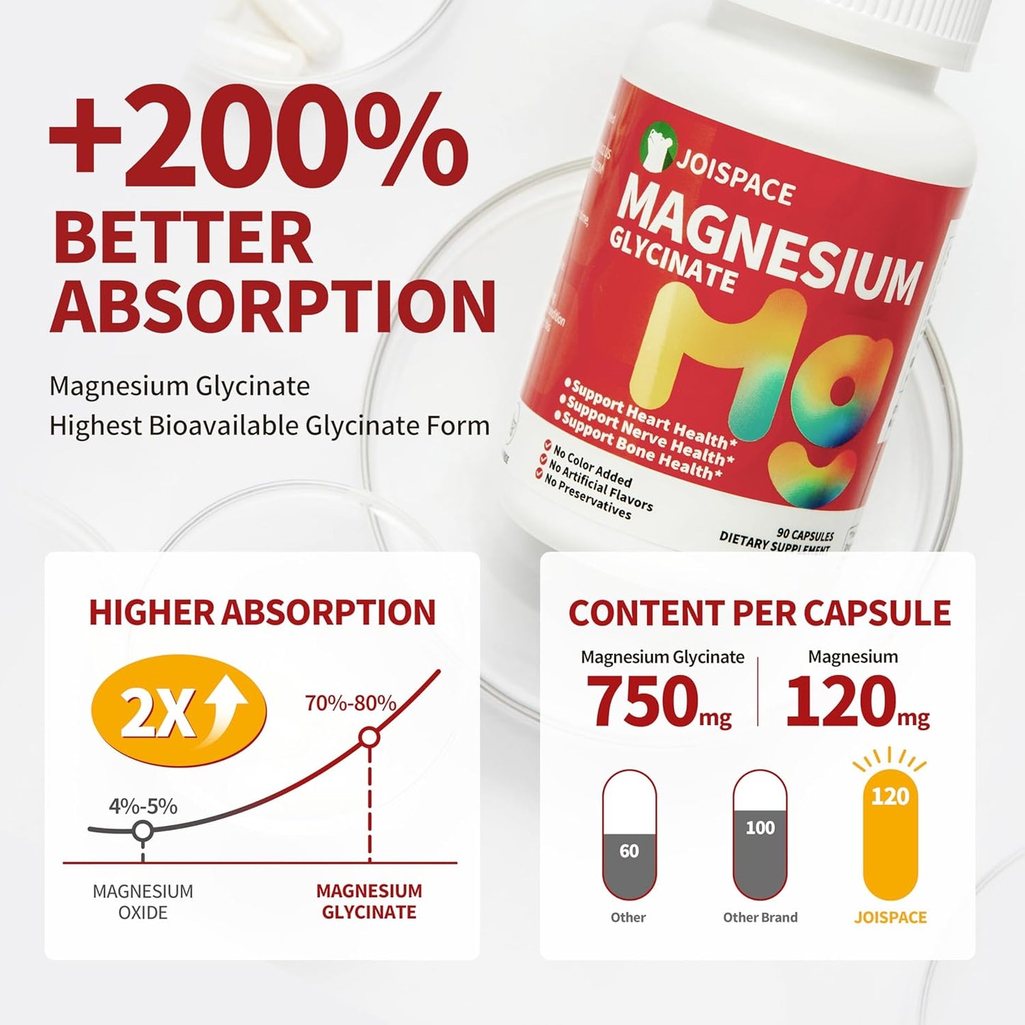 High Absorption Magnesium Glycinate Supplement - Nerve, Heart, Bone & Muscle Support - Sleep Aid, Stress Relief - 180 Capsules, Gluten-Free, Dairy-Free, Soy-Free