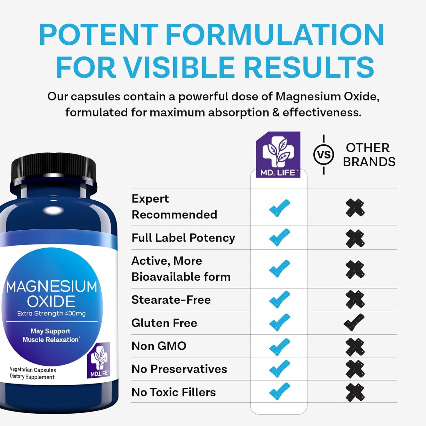 High Absorption Magnesium Oxide Supplement Capsules for Vascular Health and Sleep - 60 Count - Non GMO Formula by MD.LIFE