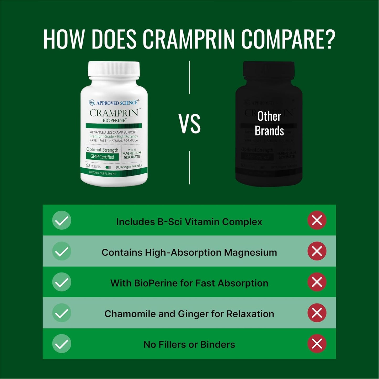 High Absorption Magnesium with Vitamin B Complex and BioPerine - Vegan Capsules - 1 Month Supply