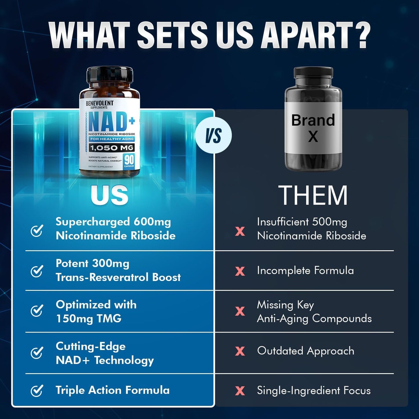 High Absorption NAD+ Supplement 1050mg with NMN Alternative - Cell Regenerator for Energy & Healthy Aging - Nicotinamide Riboside, Trans-Resveratrol & TMG