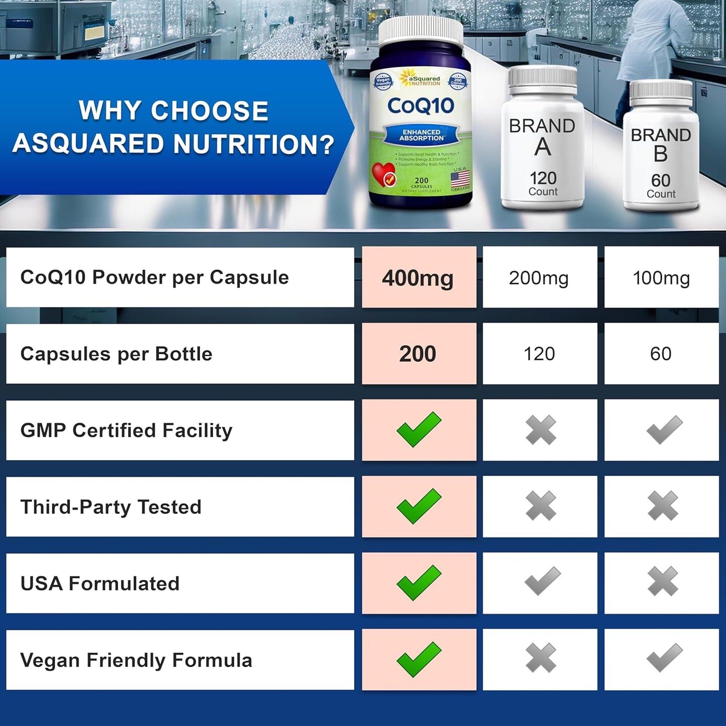 High Absorption Vegan CoQ10 400mg Supplement - 200 Capsules - Ubiquinone Coenzyme Q10 Pills - Extra Antioxidant Enzyme Tablets